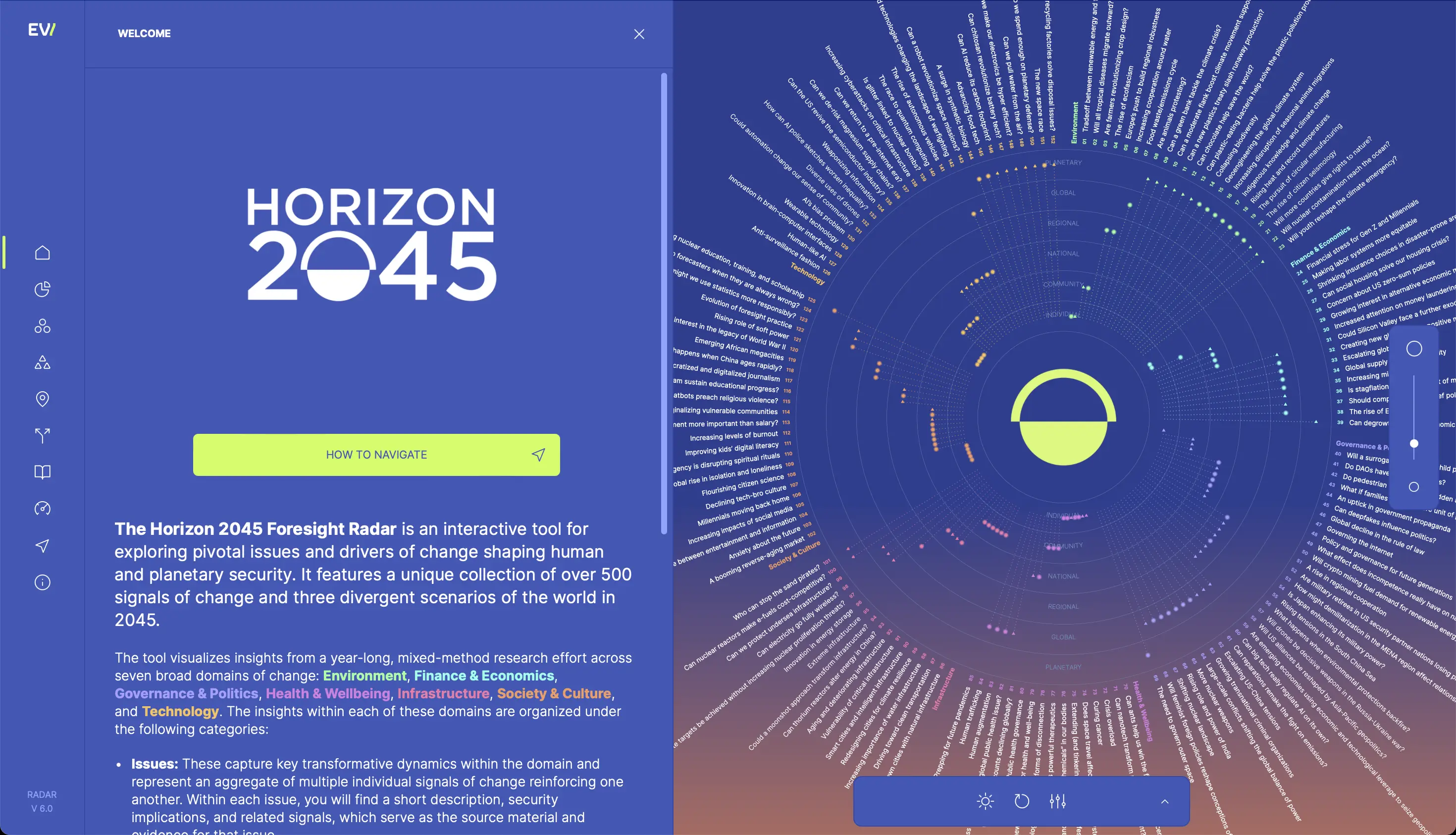 Horizon 2045