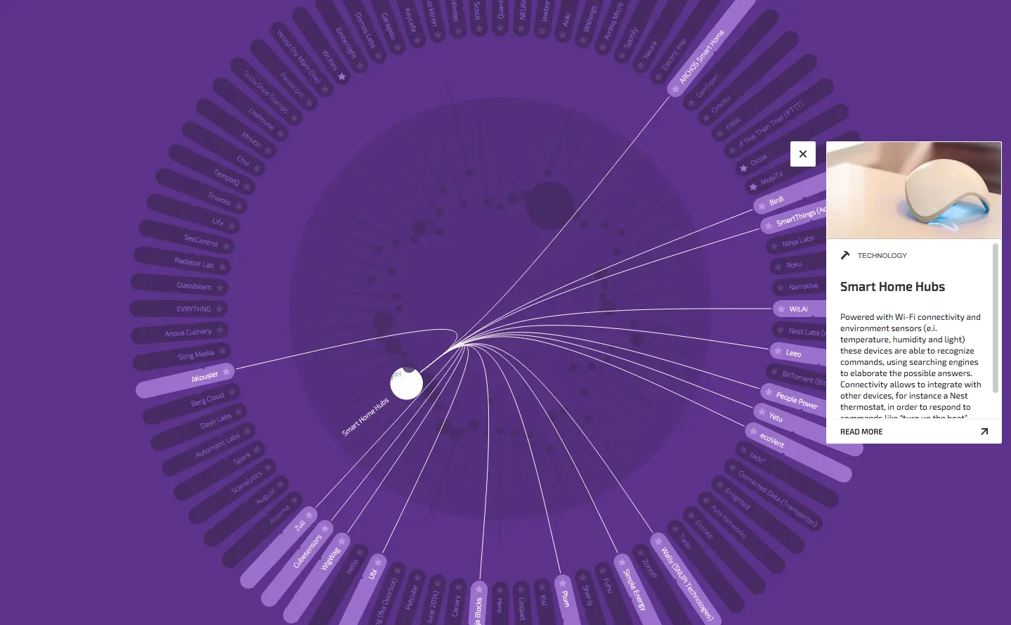 Interactive Prototype