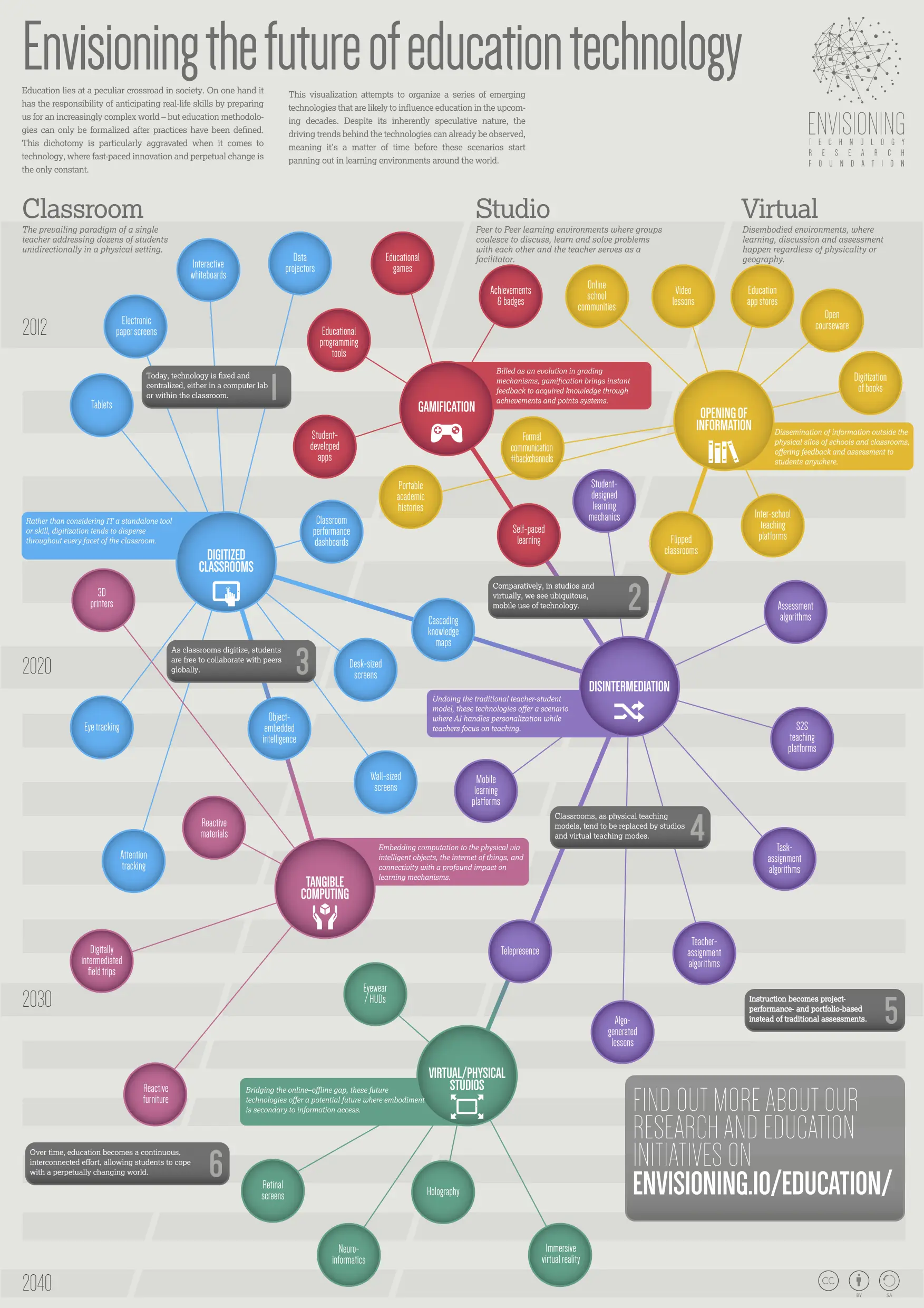 Envisioning Education
